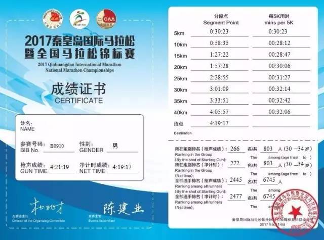 [赛记]无路可退便是前方 大连秦皇岛背靠背