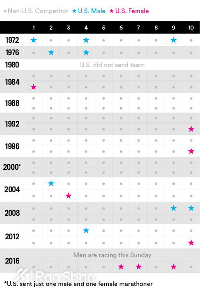 人物 | 德西蕾·林登：关于我的波马美国梦