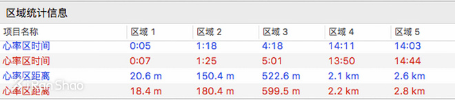 手表 | 地图有多好用？小巧到不愿摘下来 Garmin Fenix 5X/5S深度评测（二）