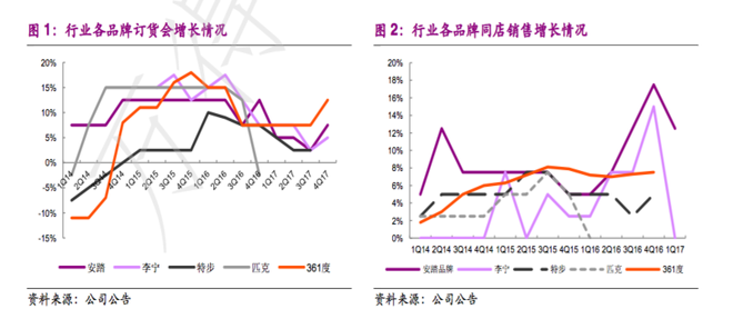 一周新鲜装备资讯 | 第一季度财报出 几家欢喜几家愁