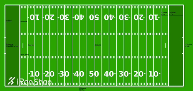 热点 | 如果NBA也办跑步比赛 球员们会跑得如何