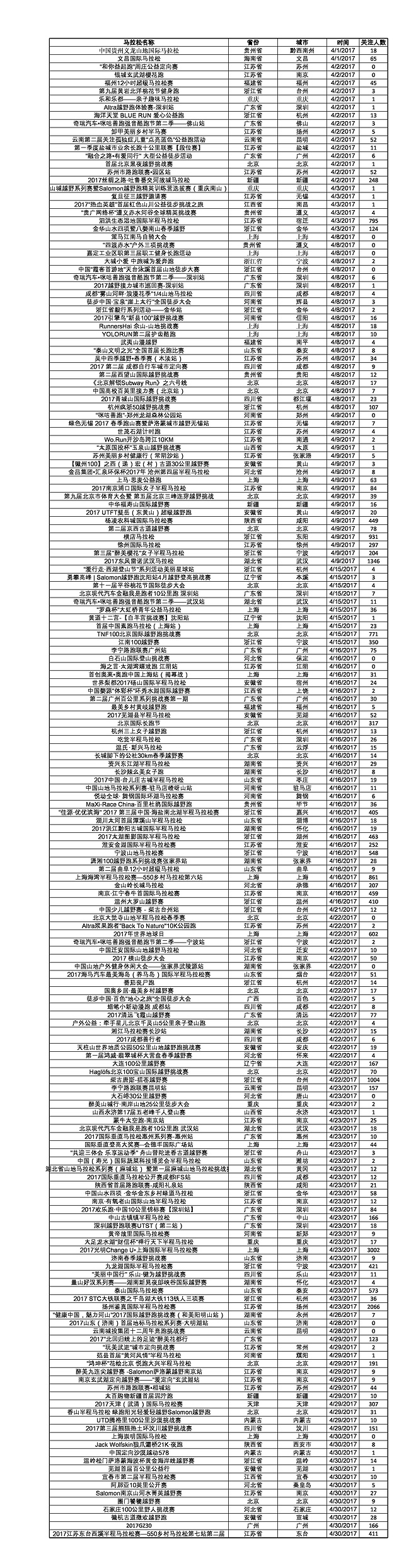 数据 | 2017年4月爱燃烧赛事平台数据分析