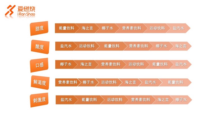 视频 | 我们买了1000元的运动饮料，告诉你哪款运动饮料最好喝