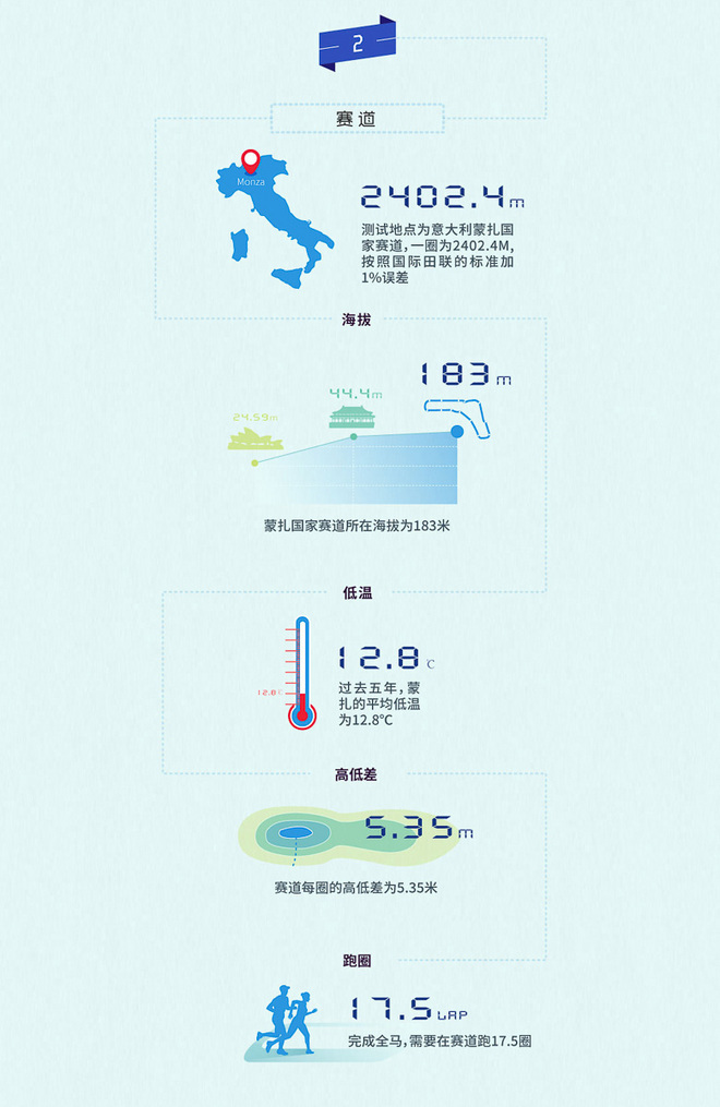 破二24小时 | 前瞻：24小时后，我们将见证人类历史上首次挑战马拉松“破二”