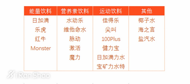 视频 | 我们买了1000元的运动饮料，告诉你哪款运动饮料最好喝