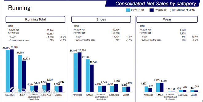 一周新鲜装备资讯 | 第一季度财报出 几家欢喜几家愁