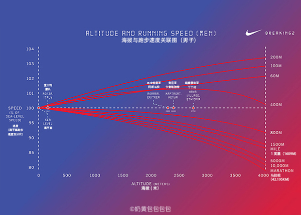 除了结果，BREAKING2“破二”挑战的一切都趋近完美了