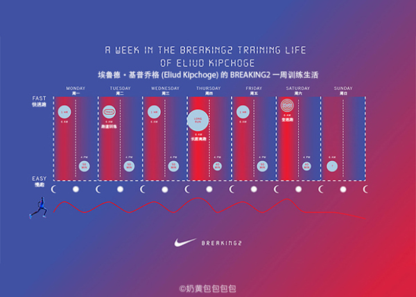 除了结果，BREAKING2“破二”挑战的一切都趋近完美了