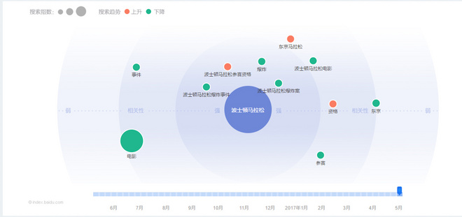 TopX | BQ进行时 这些也许是你参加明年波马的最后机会了
