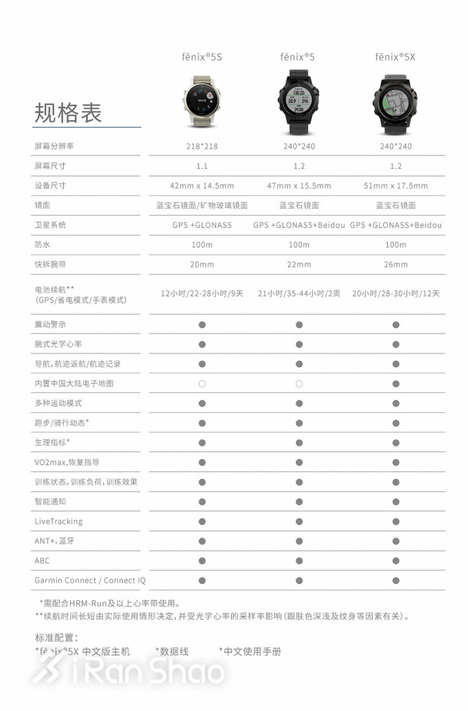 开箱 | Garmin Fenix 5X/5S 这是强悍版与小妹版的Fenix 5