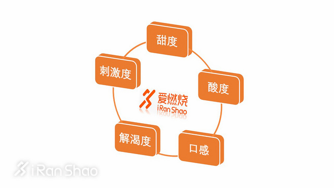 视频 | 我们买了1000元的运动饮料，告诉你哪款运动饮料最好喝