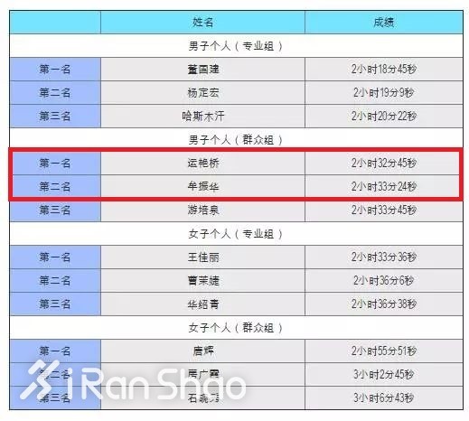 人物 | 牟振华：从外卖小哥到全运会马拉松亚军