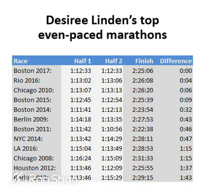 人物 | 德西蕾·林登：关于我的波马美国梦