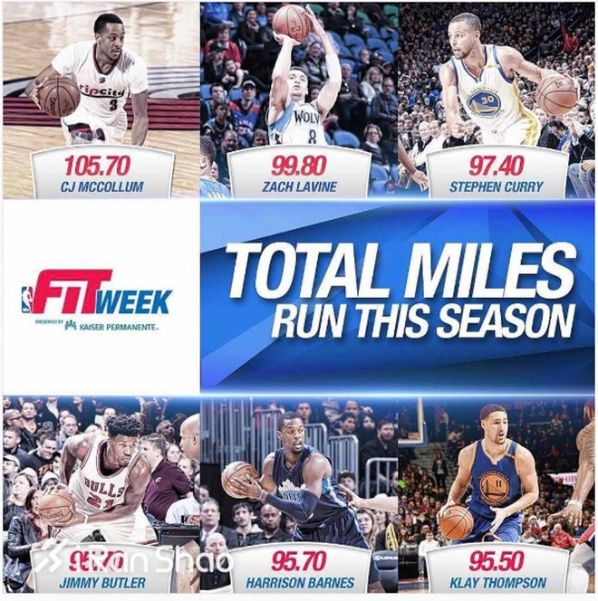 热点 | 如果NBA也办跑步比赛 球员们会跑得如何