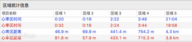 手表 | 地图有多好用？小巧到不愿摘下来 Garmin Fenix 5X/5S深度评测（二）
