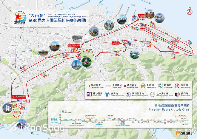 热点 | 大连&秦皇岛 滨海马拉松双城记