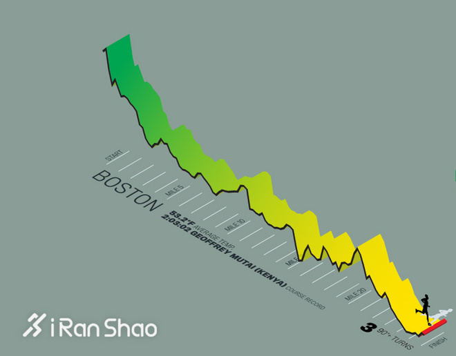 TopX | 破二计划近在咫尺 马拉松纪录大盘点