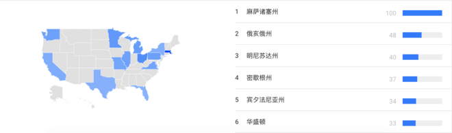 TopX | BQ进行时 这些也许是你参加明年波马的最后机会了