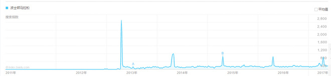 TopX | BQ进行时 这些也许是你参加明年波马的最后机会了