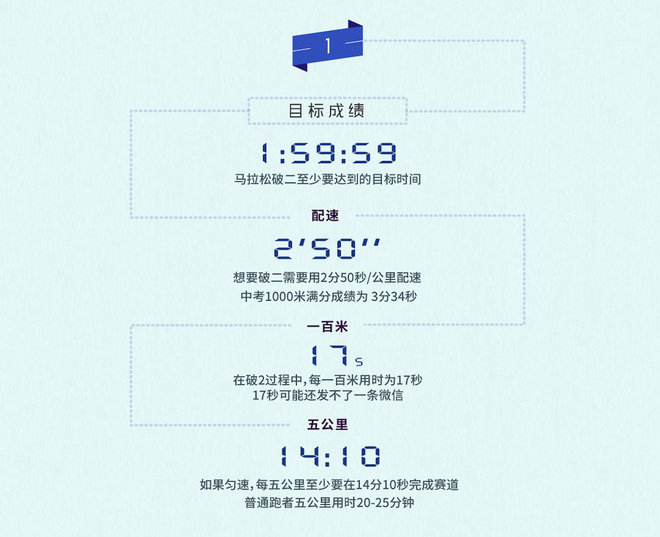 破二24小时 | 前瞻：24小时后，我们将见证人类历史上首次挑战马拉松“破二”