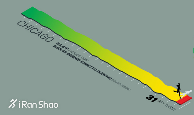 TopX | 破二计划近在咫尺 马拉松纪录大盘点