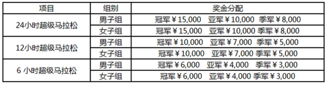 这个超马五星级