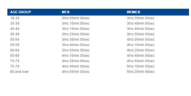 热点 | 快者先得 2018年波士顿马拉松报名即将开启