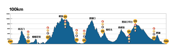 UTCT系列赛 | 赏神仙风景战魔鬼赛道，崂山100明日开启征途