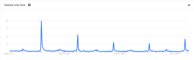 TopX | BQ进行时 这些也许是你参加明年波马的最后机会了