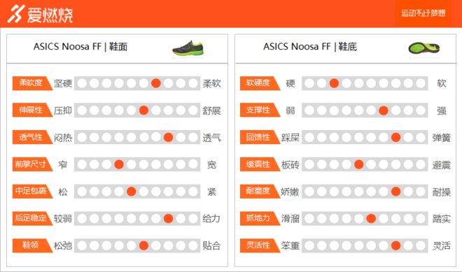 跑鞋 | 改头换面的训练帮手 Asics Noosa FF评测
