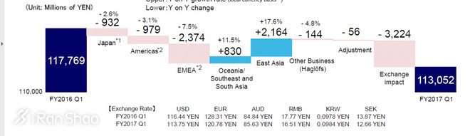 一周新鲜装备资讯 | 第一季度财报出 几家欢喜几家愁
