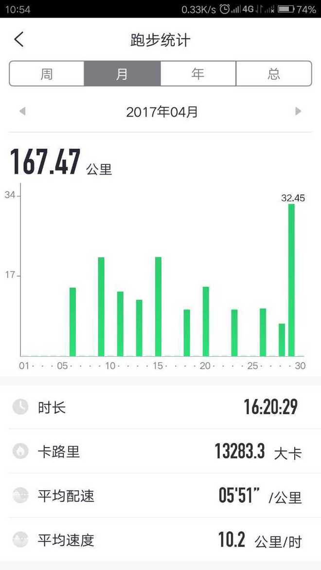 我的大连首马完美之旅