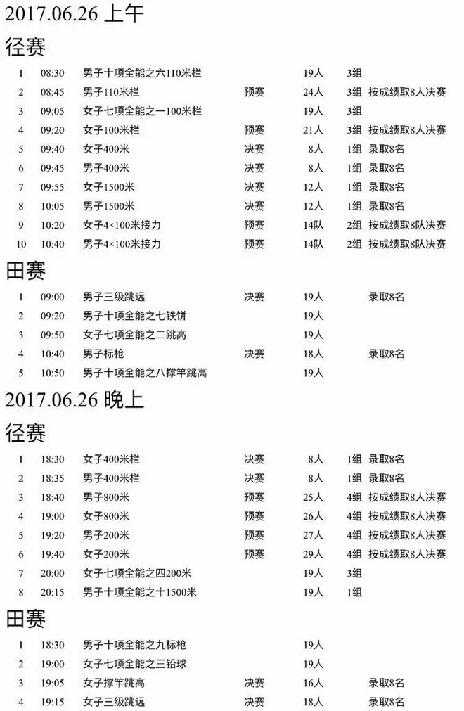 热点 |  鲁普落选爆冷不断 2017年全美田径锦标赛大回顾