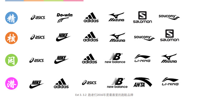 热点 | 跑鞋还是潮鞋 也许只是在一念之差