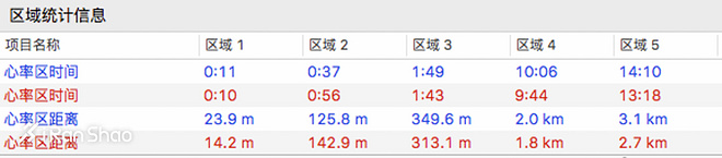 手表 | 不玩铁三也能买的手表 Garmin Forerunner 935深度评测（二）