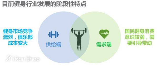 一周新鲜装备资讯 | 看完这么多跑圈数据流报告 感觉跑步是一门大学问