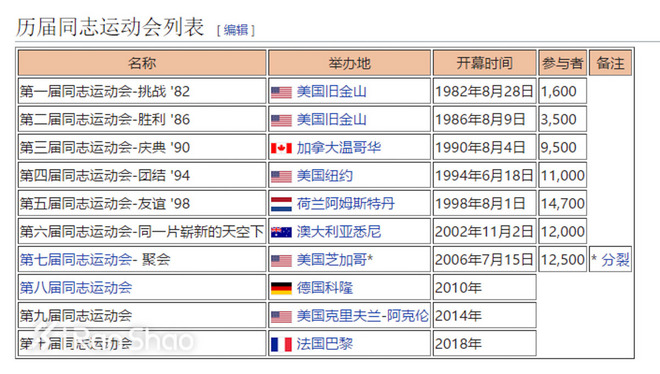 热点 | 彩虹旗下少歧视多理解 那些关于骄傲跑步的事