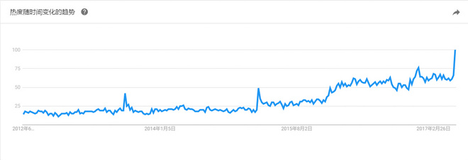 热点 | 跑鞋还是潮鞋 也许只是在一念之差