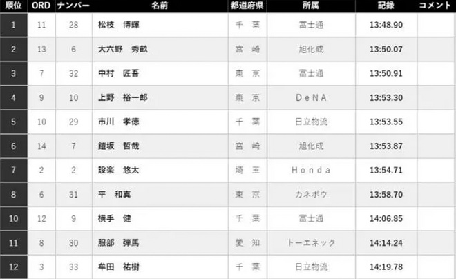 热点 |  鲁普落选爆冷不断 2017年全美田径锦标赛大回顾