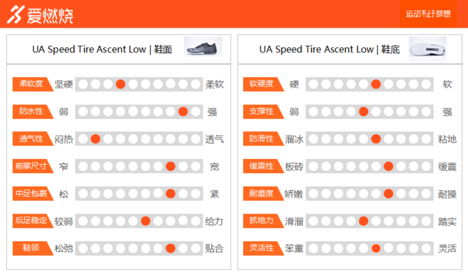 跑鞋 | UA Speed Tire Ascent Low 小众且独特的跑山鞋