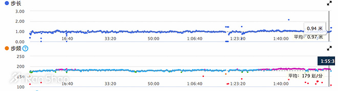 手表 | 不玩铁三也能买的手表 Garmin Forerunner 935深度评测（二）