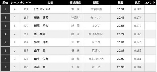 热点 |  鲁普落选爆冷不断 2017年全美田径锦标赛大回顾