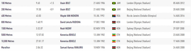 热点 | 夏至已至 奥林匹克日聊聊跑步的奥运故事