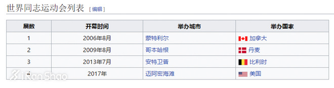 热点 | 彩虹旗下少歧视多理解 那些关于骄傲跑步的事