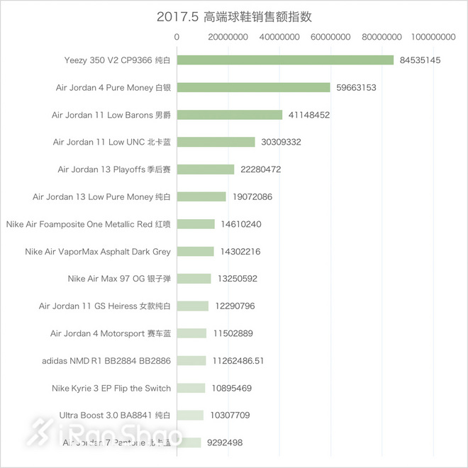 一周新鲜装备资讯 | 又是最热时节 拖鞋卖得比什么都好