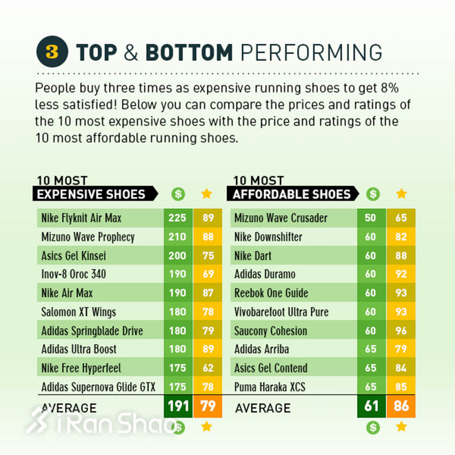 热点 | 跑鞋还是潮鞋 也许只是在一念之差