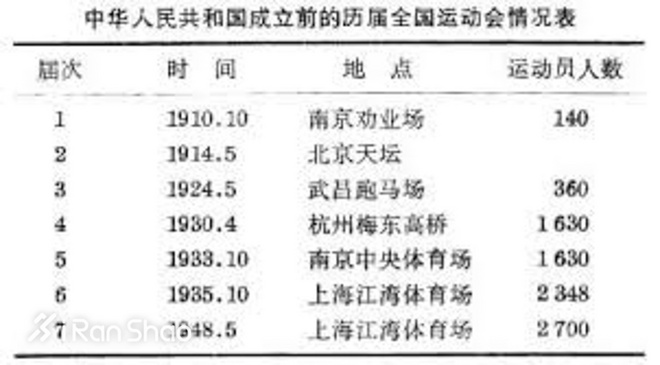 热点 | 夏至已至 奥林匹克日聊聊跑步的奥运故事