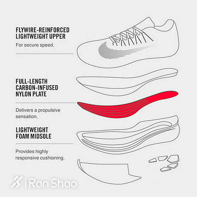 开箱 | Nike Zoom Fly 不能破二但我有平民版破二跑鞋