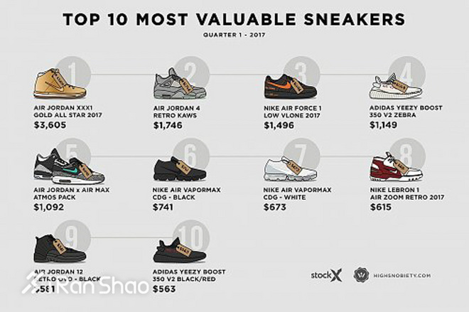 热点 | 跑鞋还是潮鞋 也许只是在一念之差