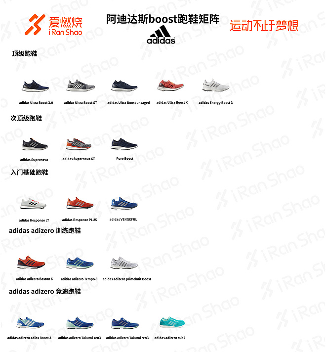 经验 | 教你揭穿adidas Boost跑鞋迷阵（2017版）